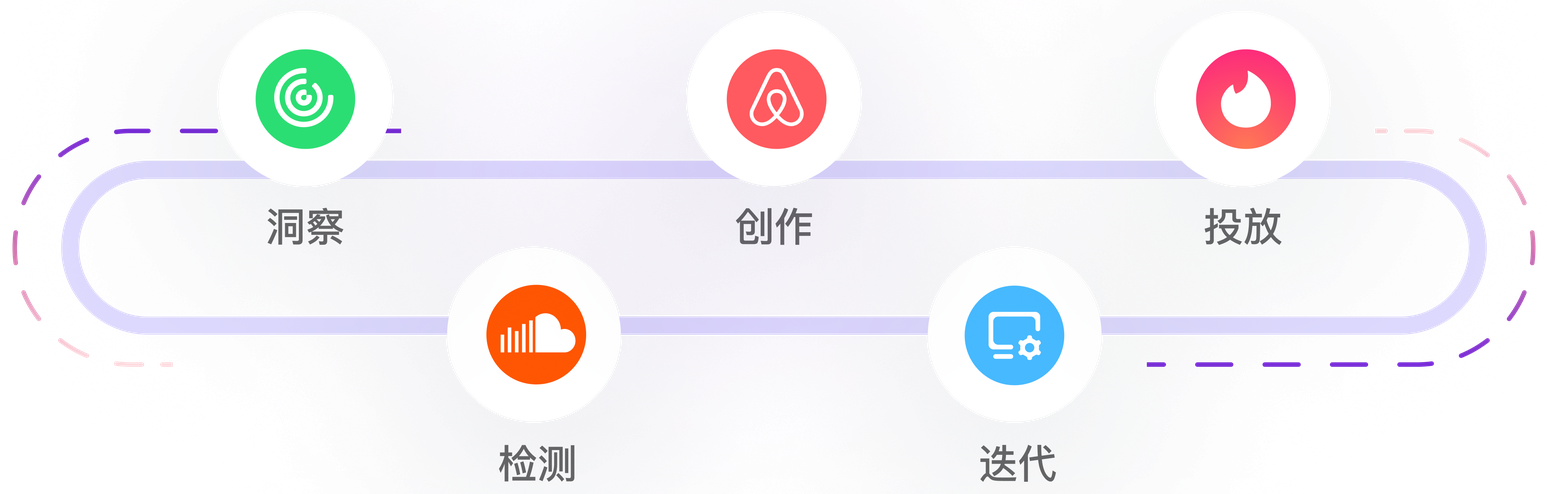 核心能力