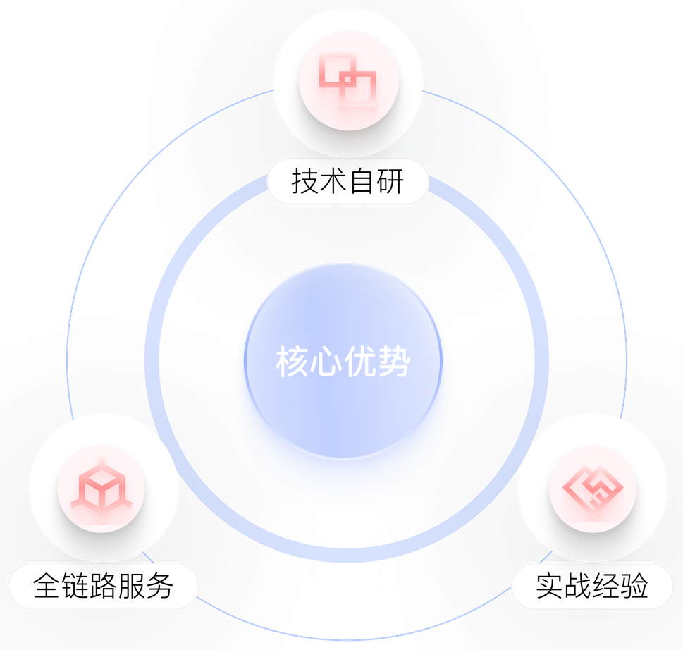 价值主张