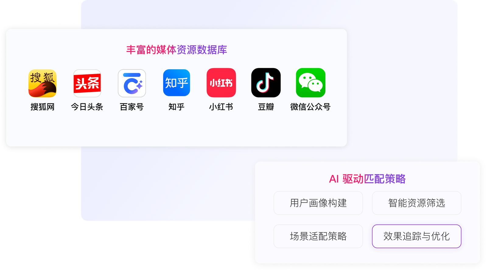 全域智能触达产品界面