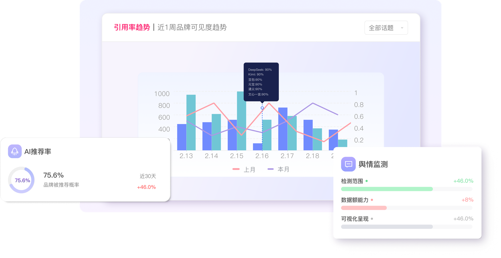全链路效果监测产品界面